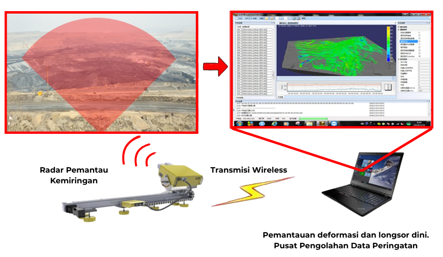 Radar Pemantau